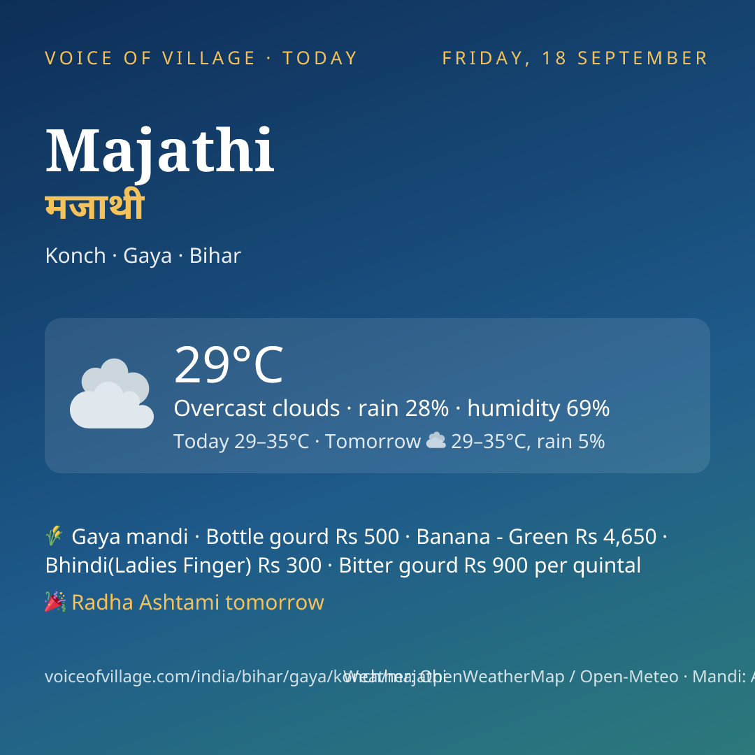 Majathi today