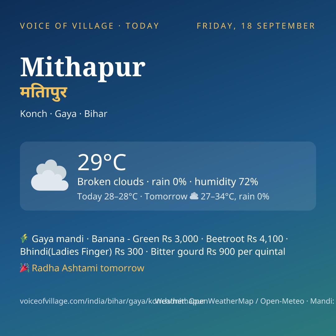 Mithapur today