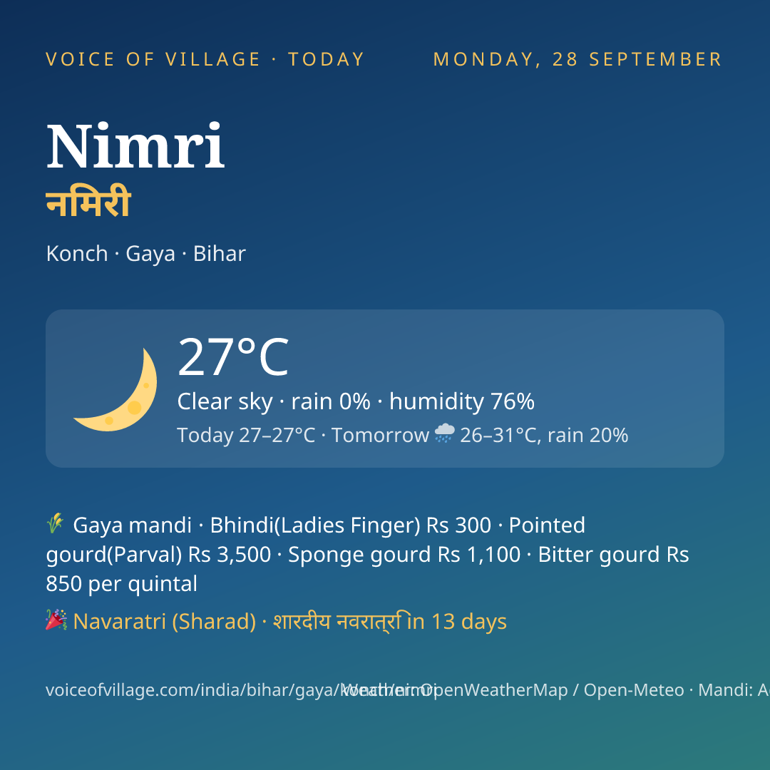 Nimri today