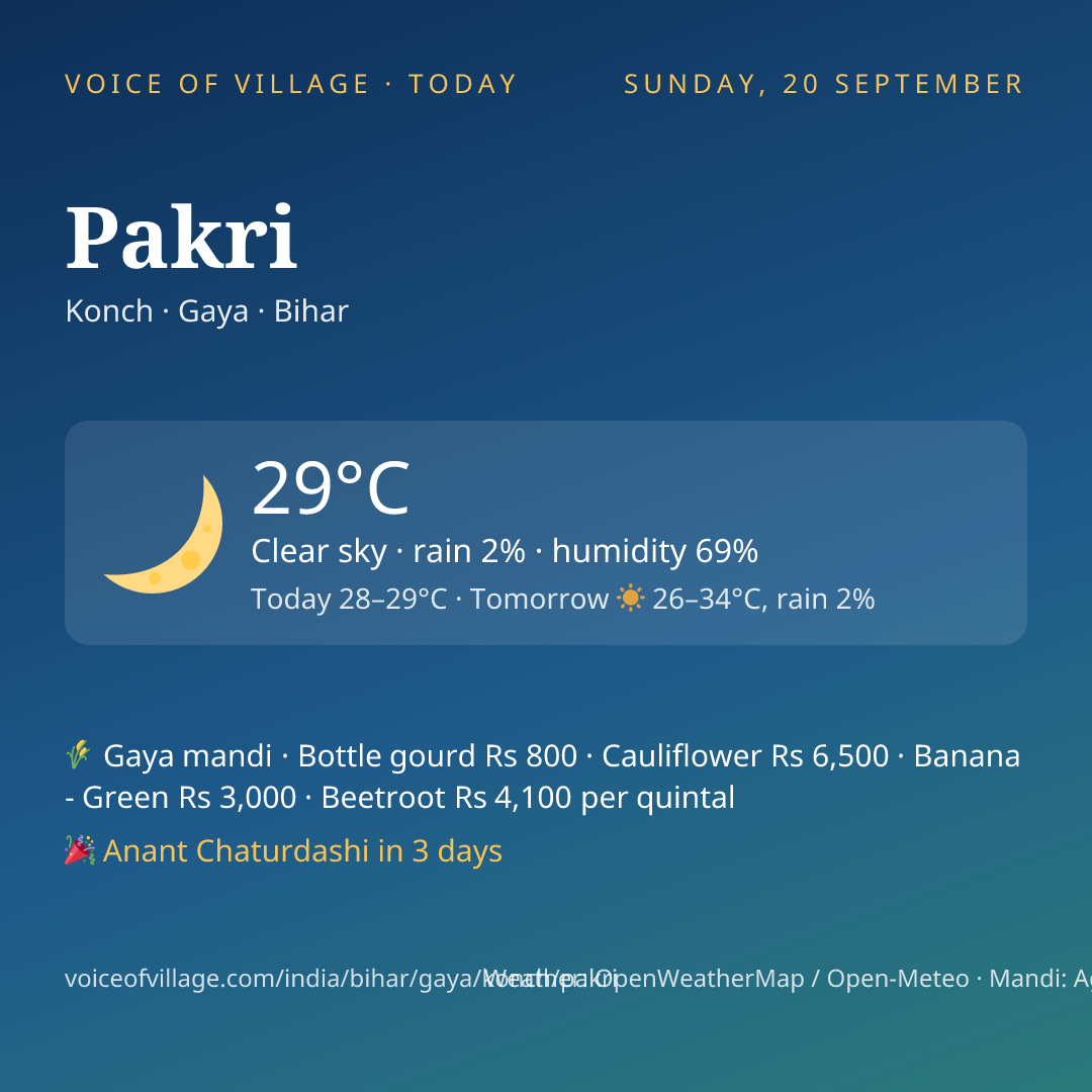 Pakri today
