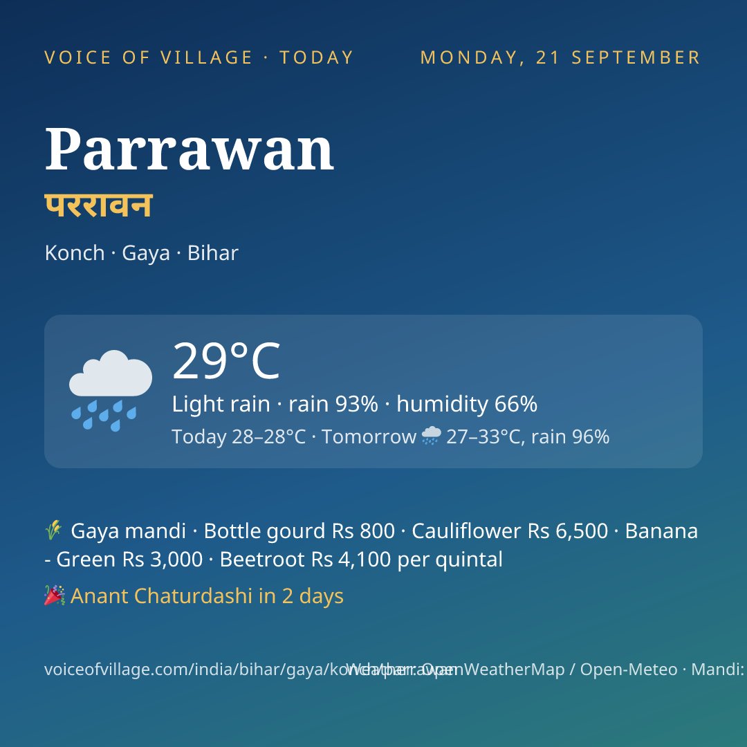 Parrawan today