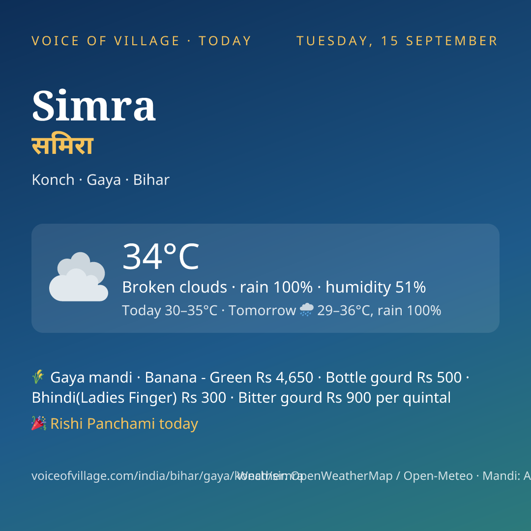Simra today