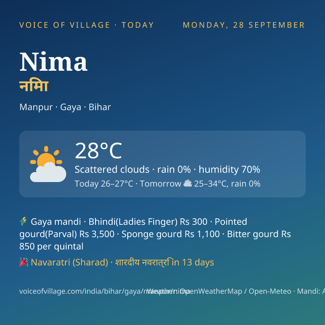 Nima today