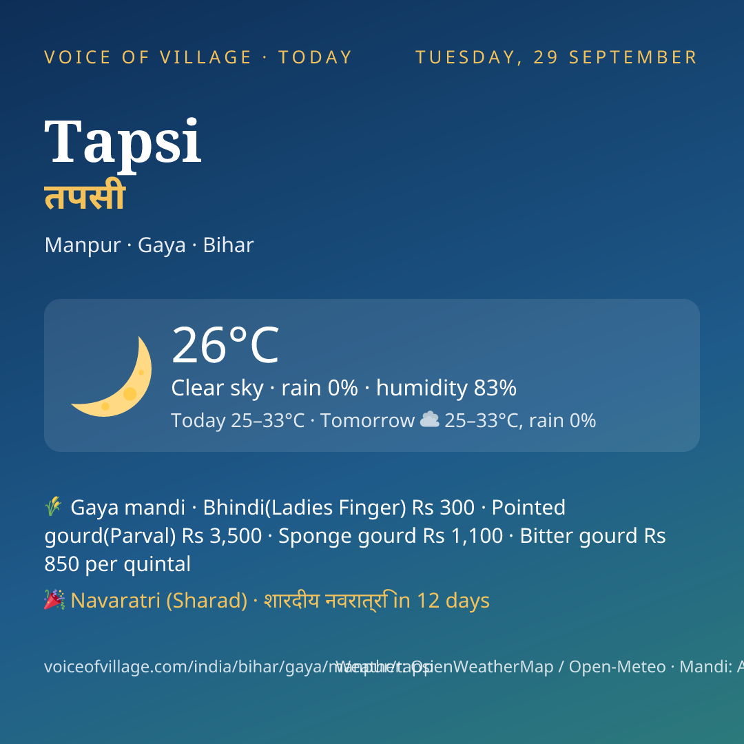 Tapsi today