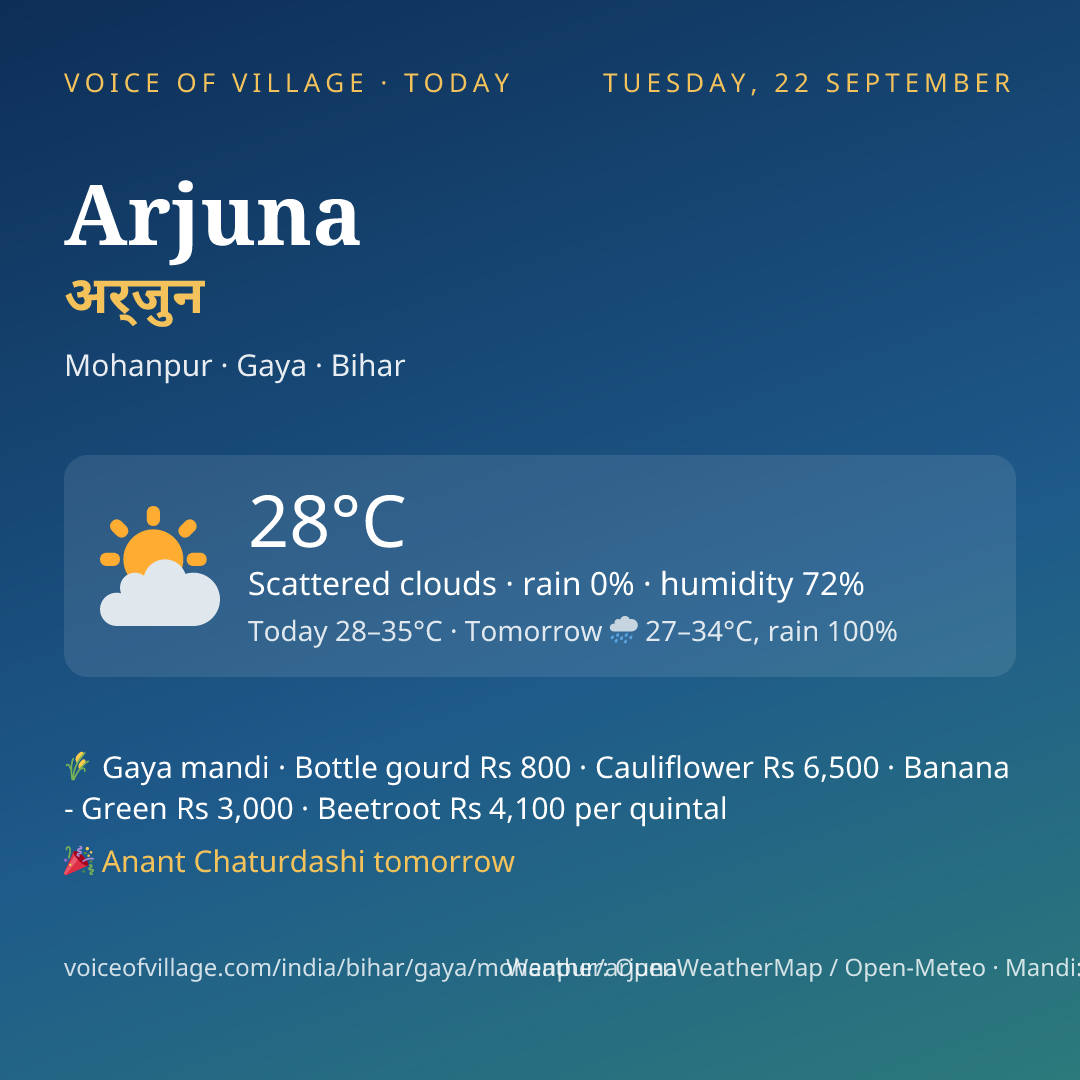 Arjuna today