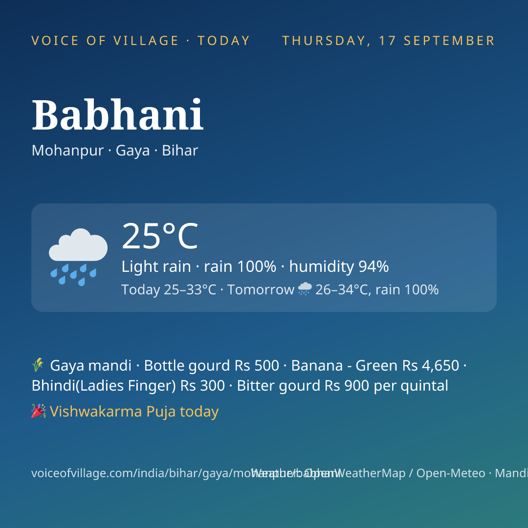 Babhani today