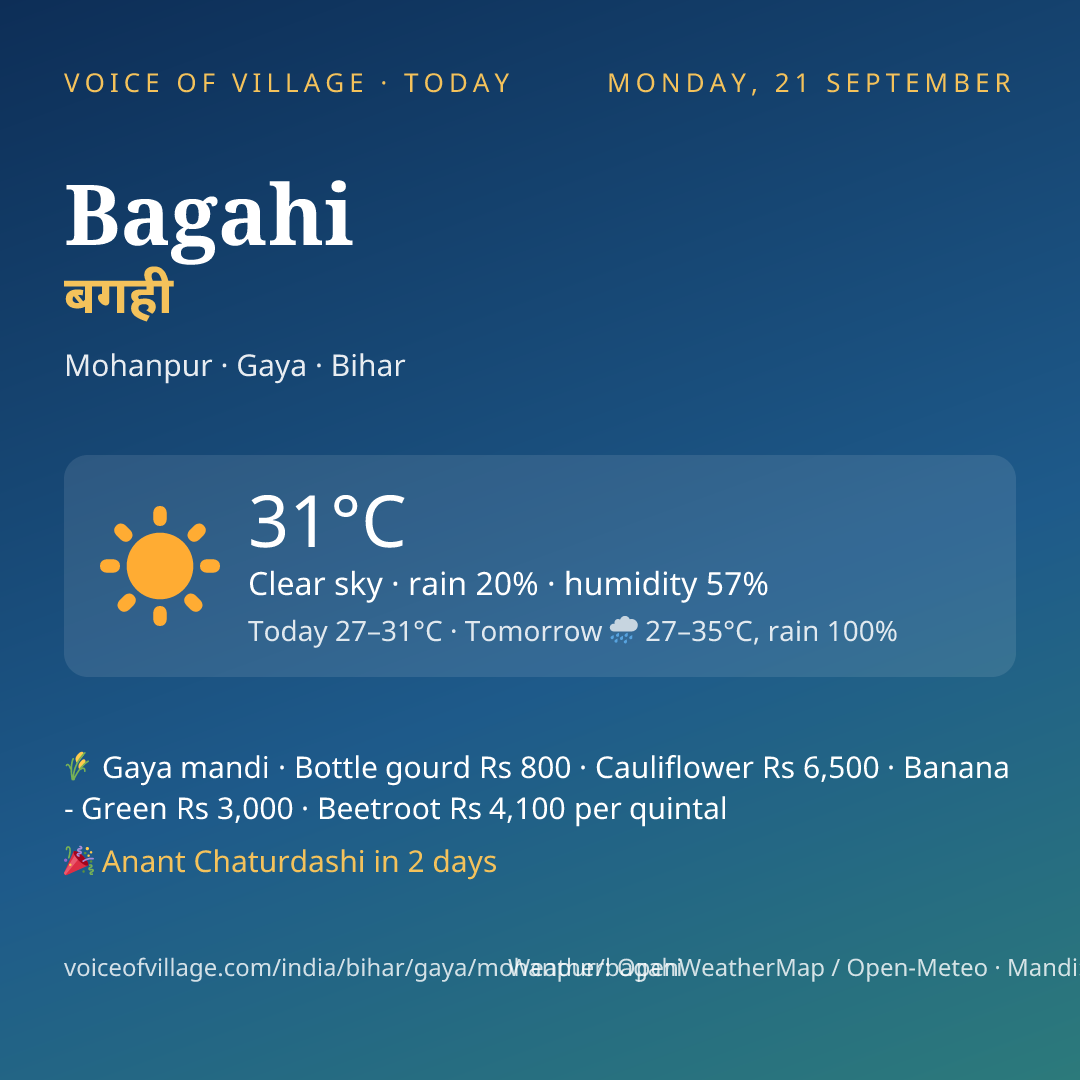 Bagahi today