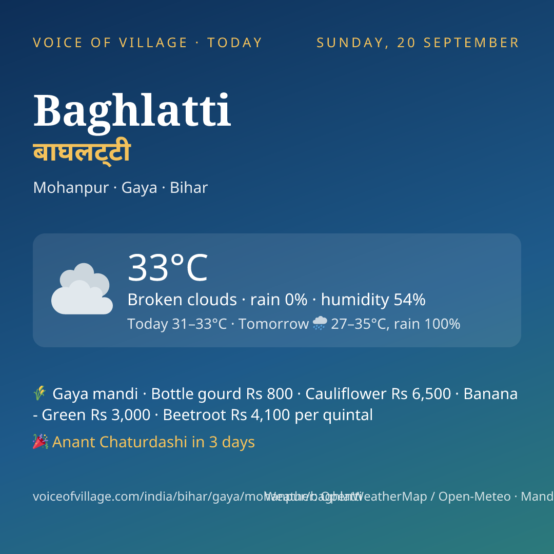 Baghlatti today