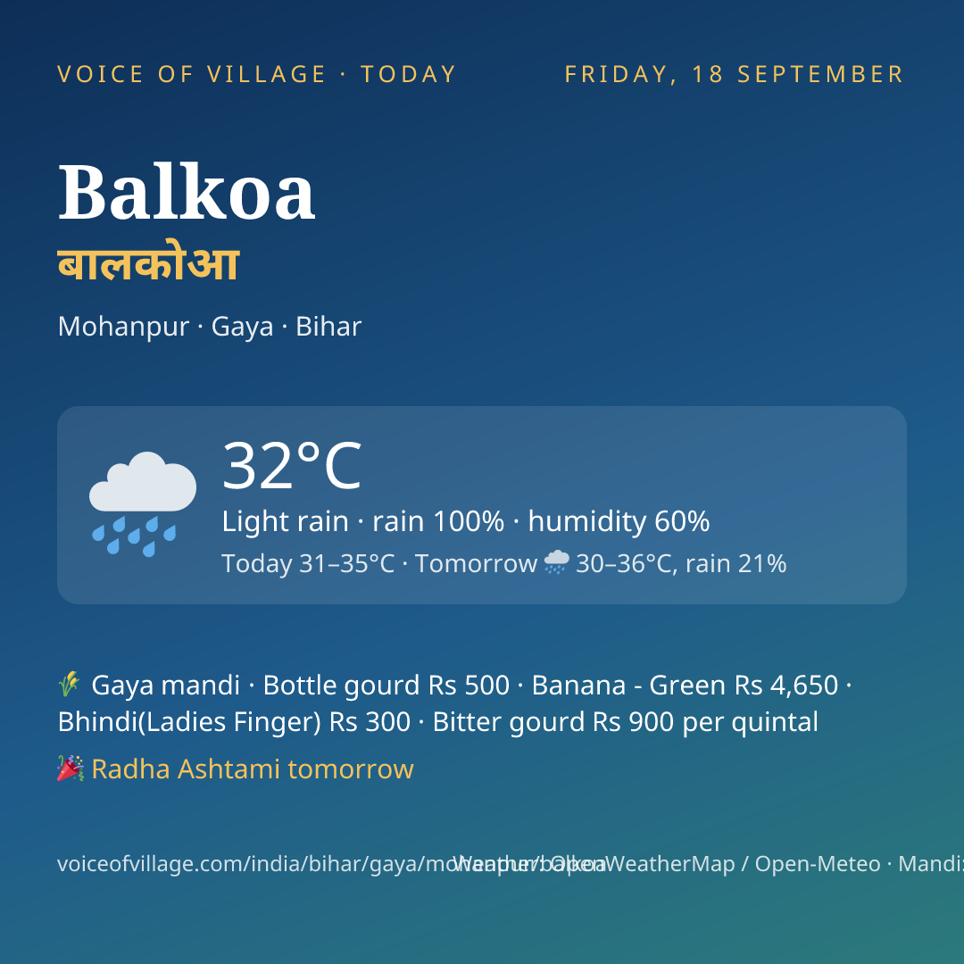 Balkoa today