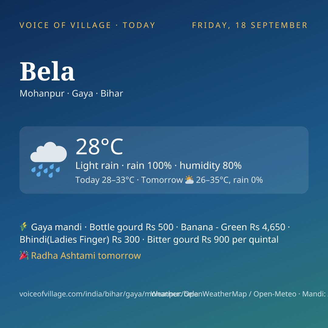 Bela today