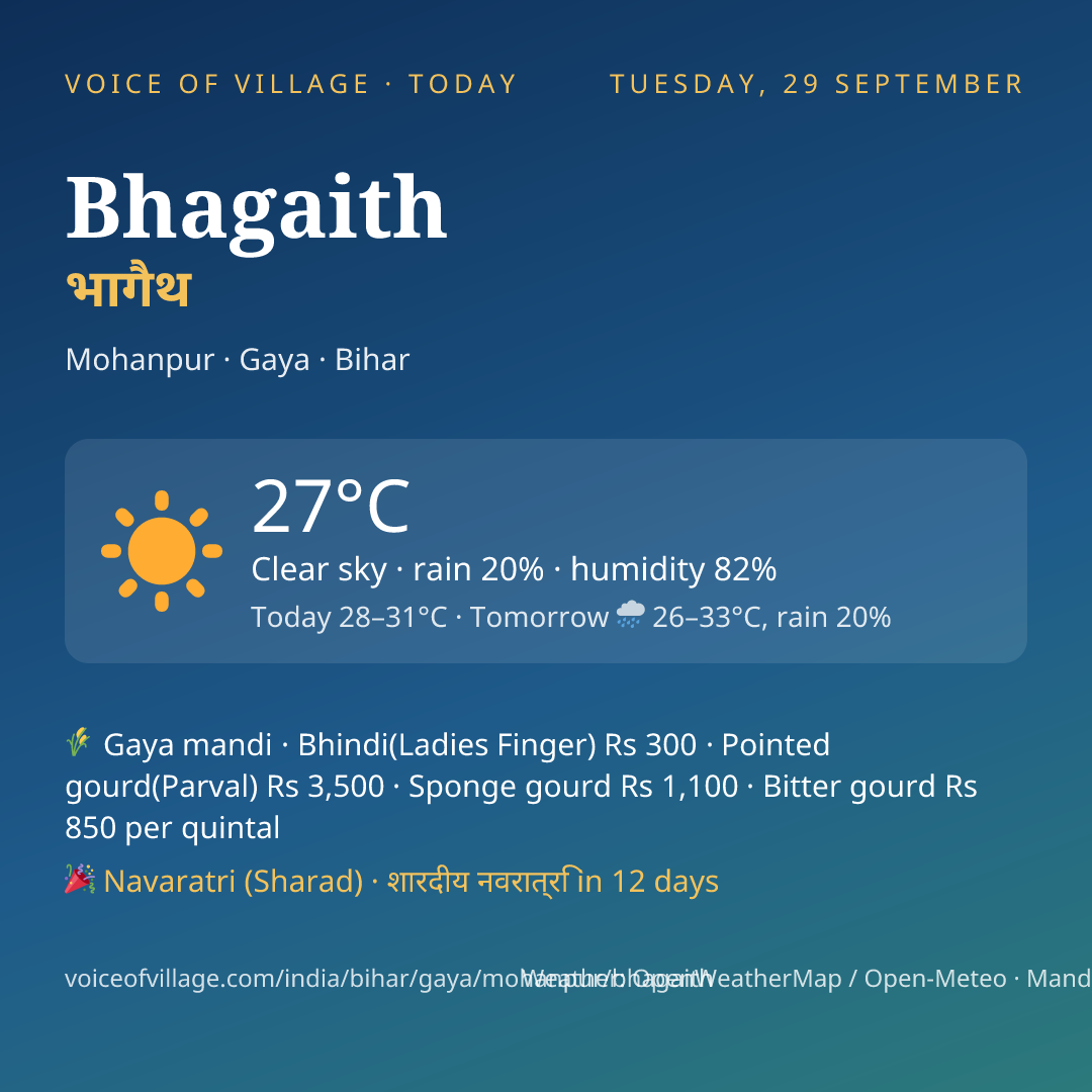 Bhagaith today