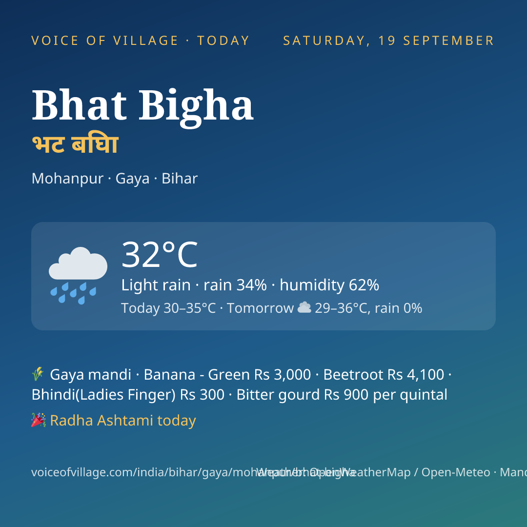 Bhat Bigha today