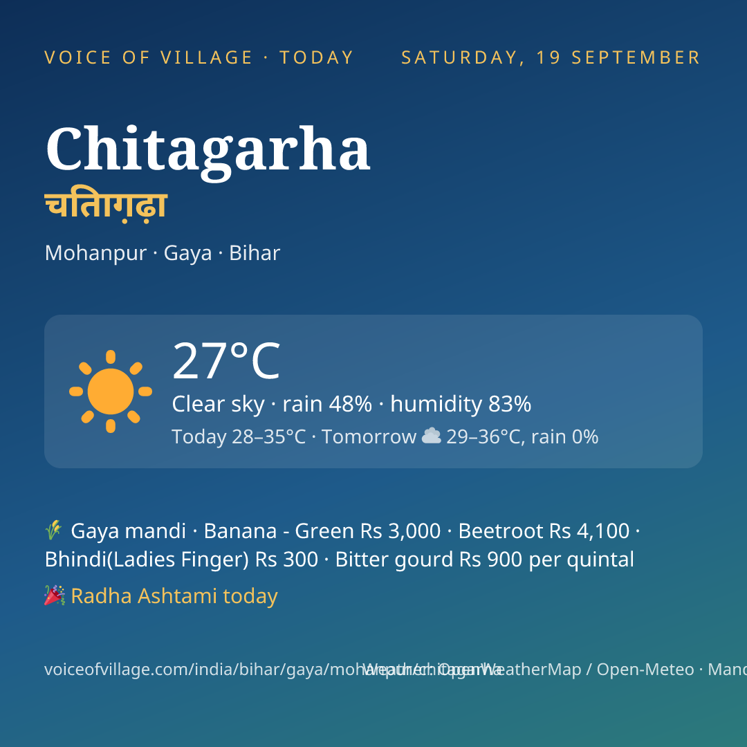Chitagarha today