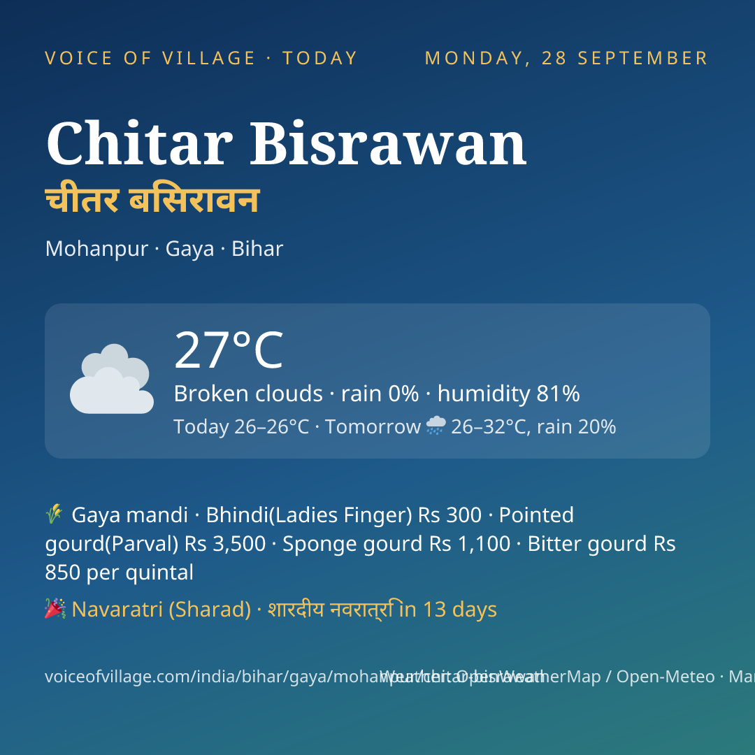 Chitar Bisrawan today