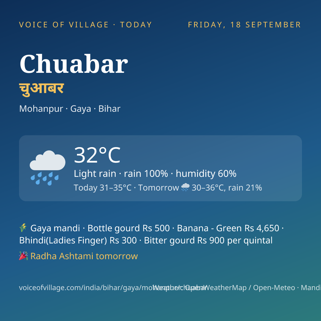 Chuabar today