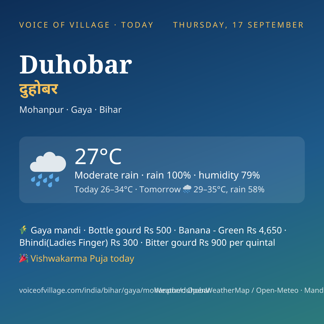 Duhobar today