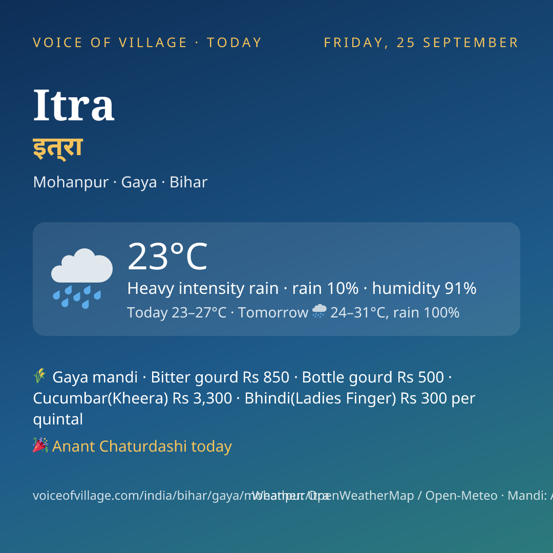 Itra today