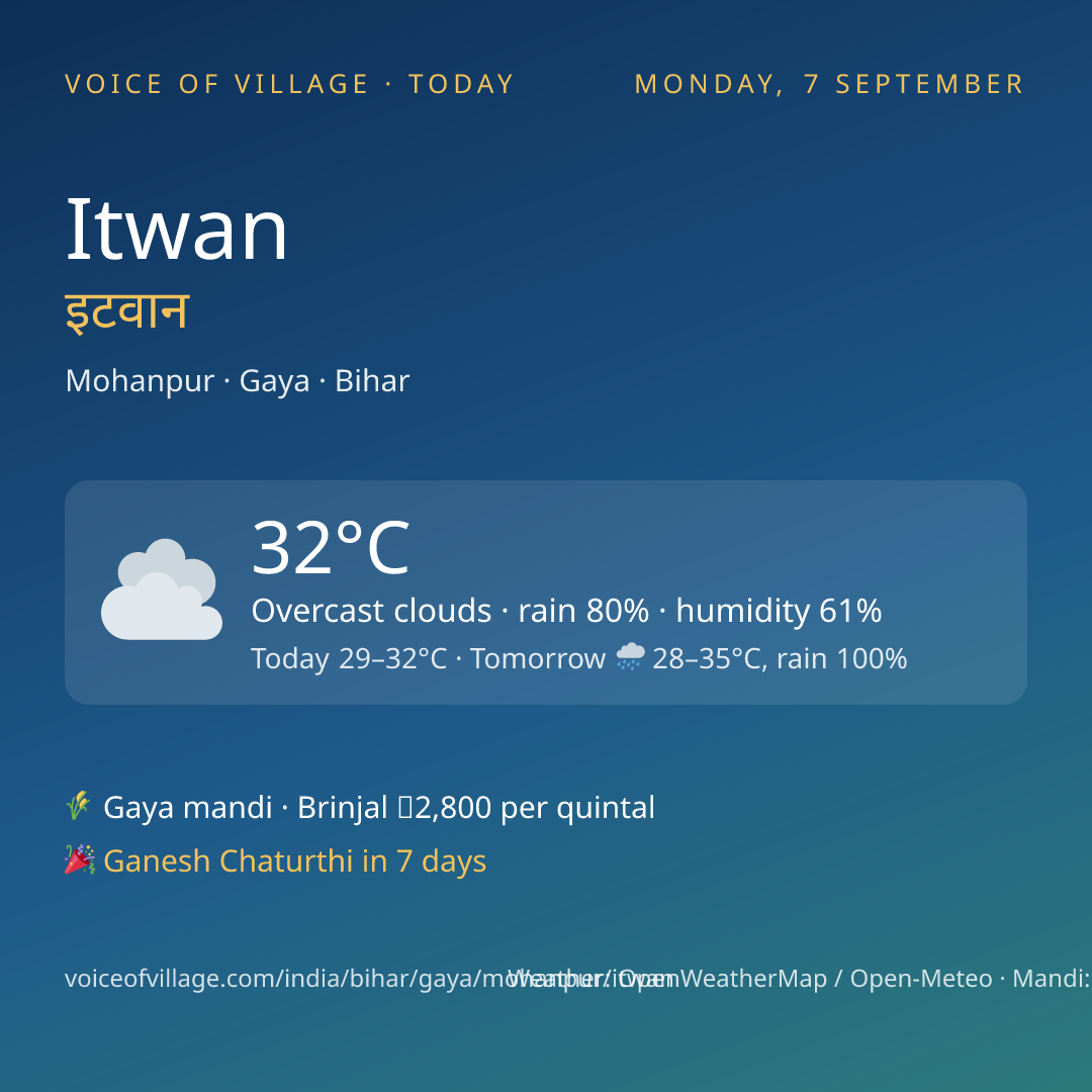 Itwan today