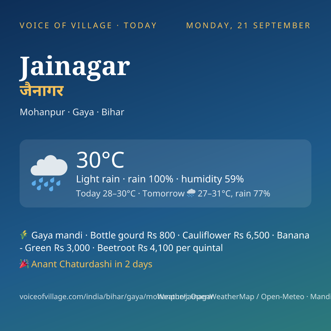 Jainagar today