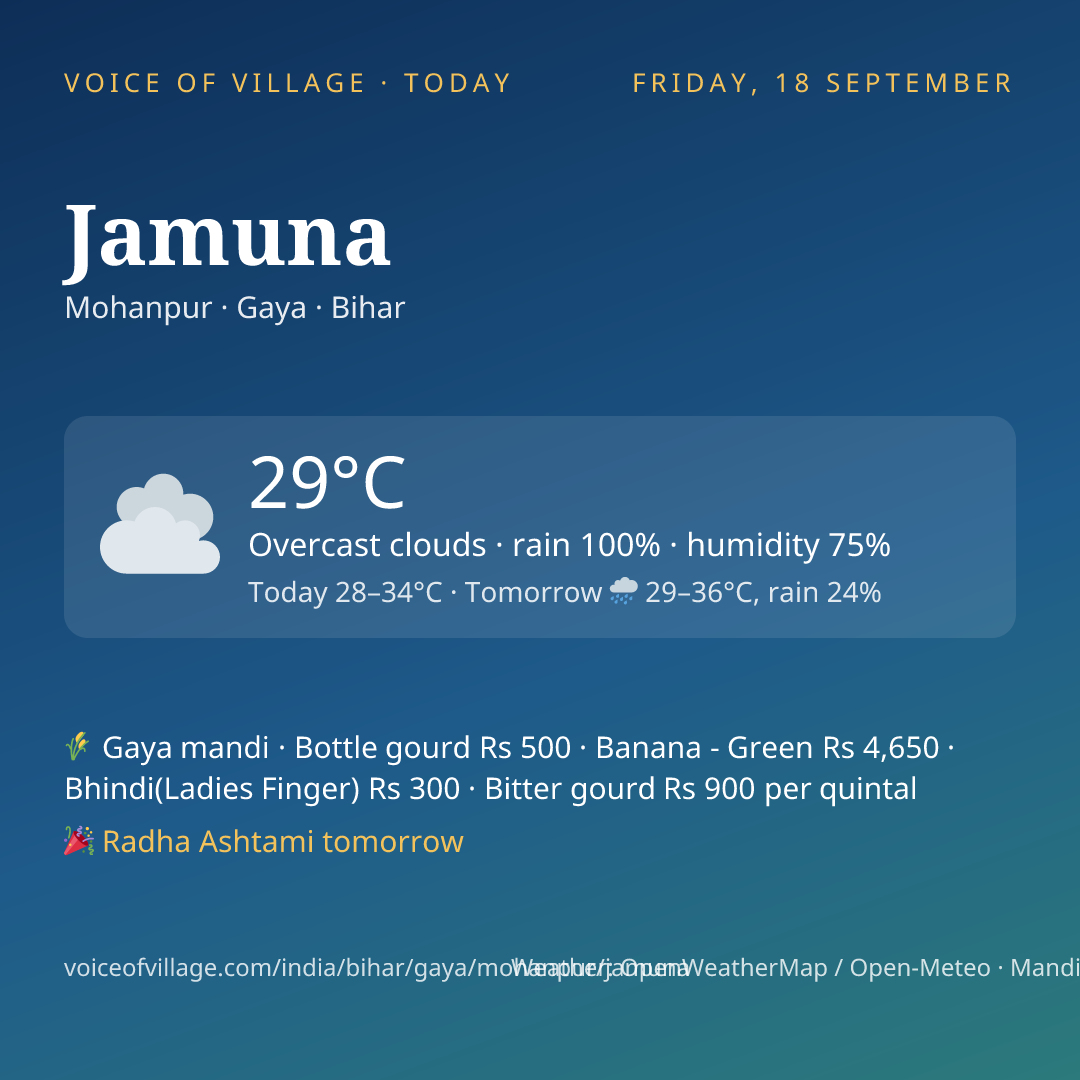 Jamuna today