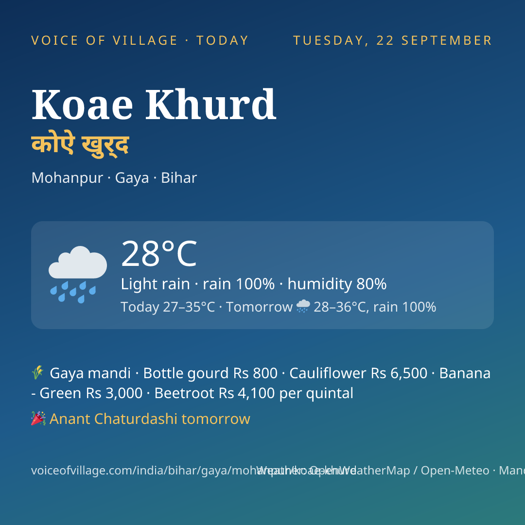 Koae Khurd today