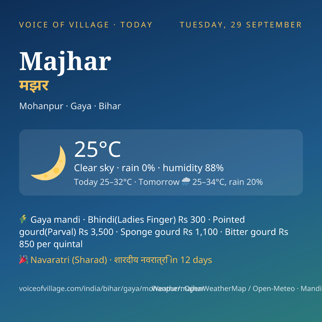 Majhar today