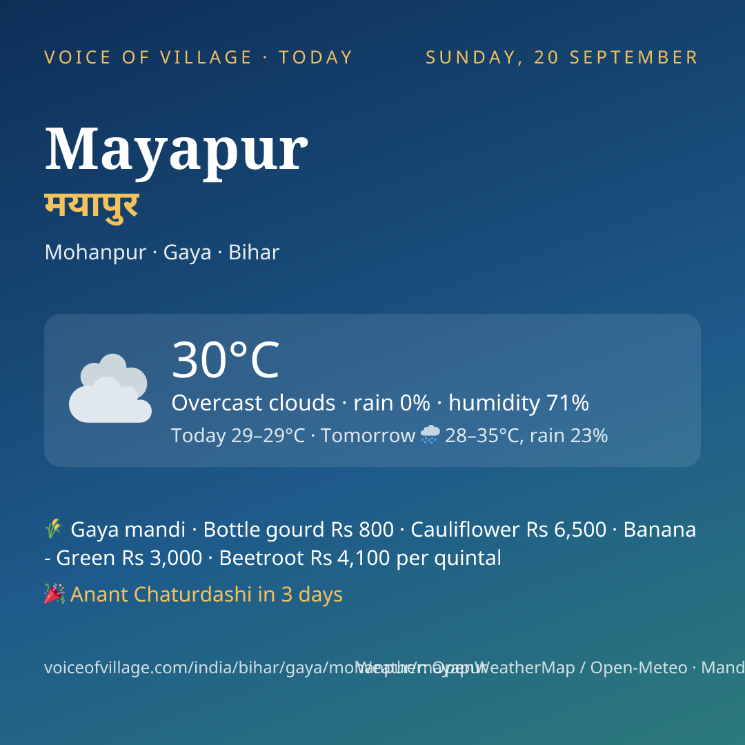 Mayapur today