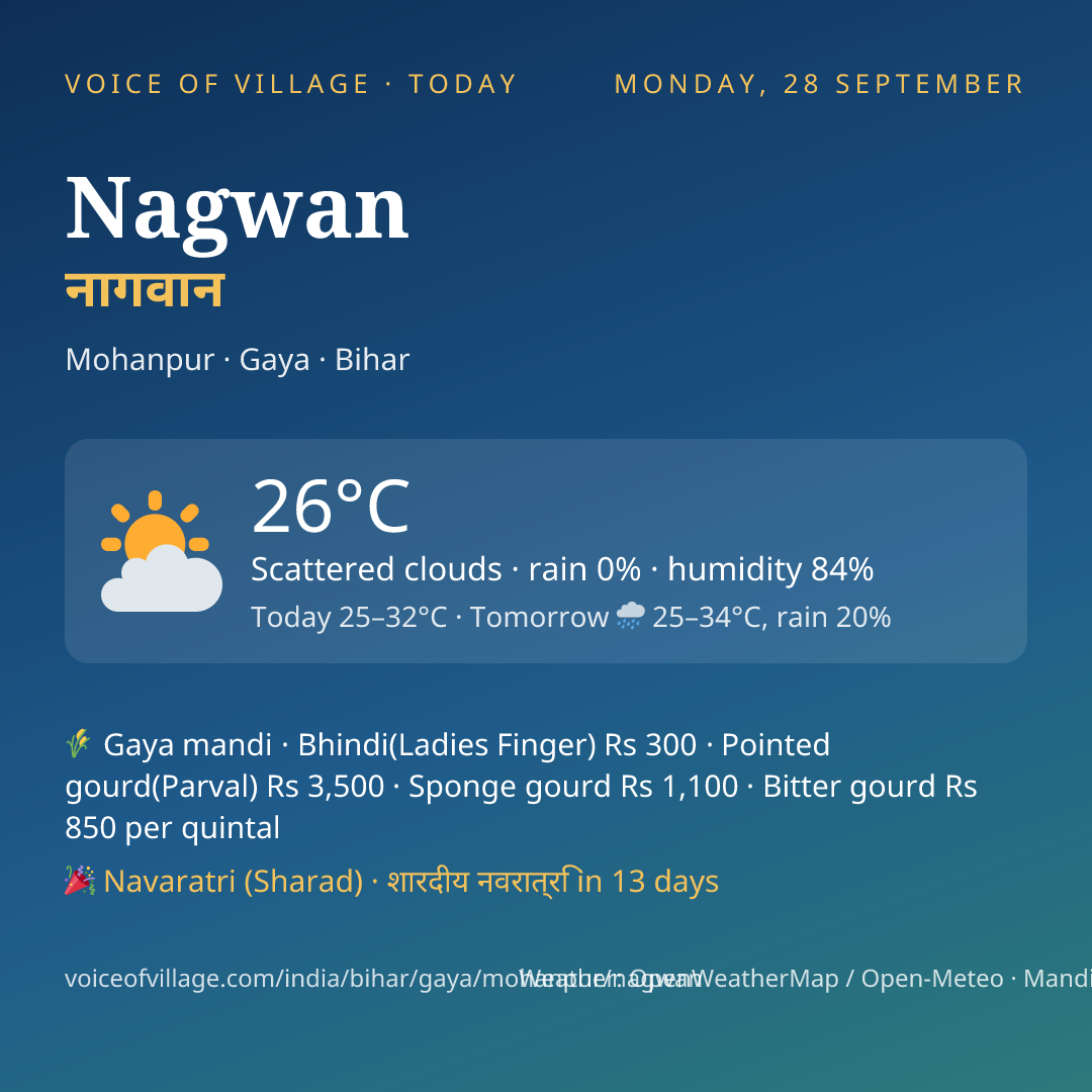 Nagwan today