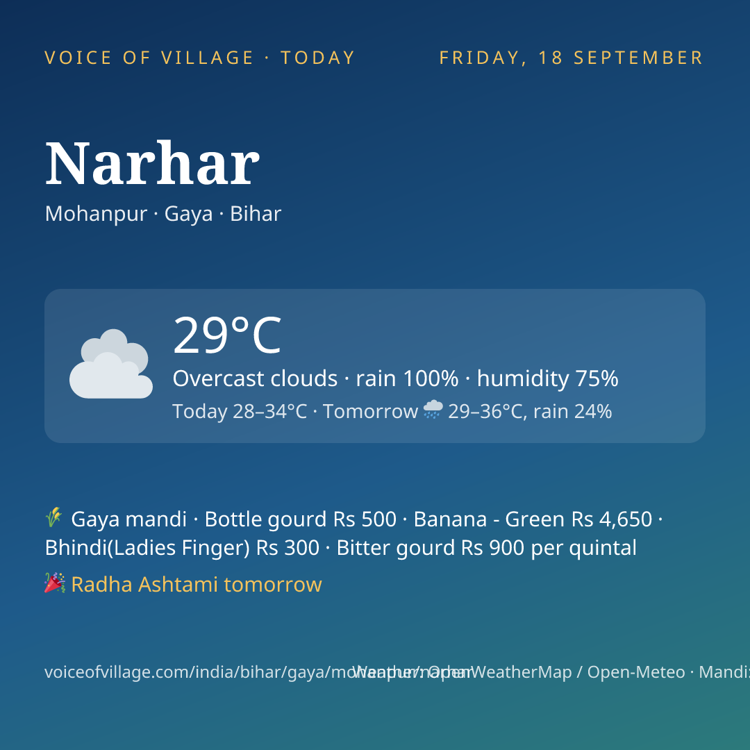 Narhar today