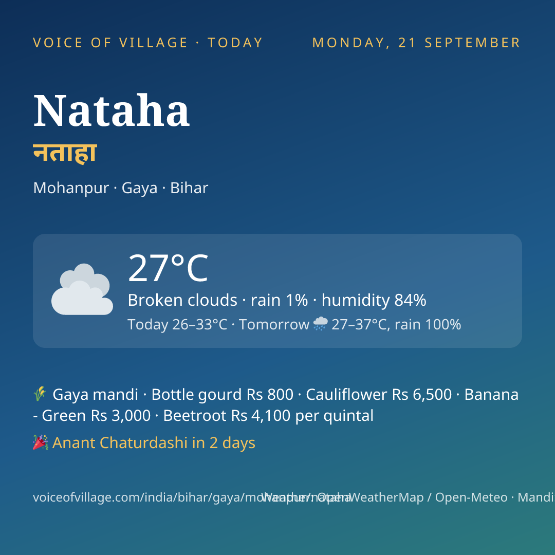 Nataha today