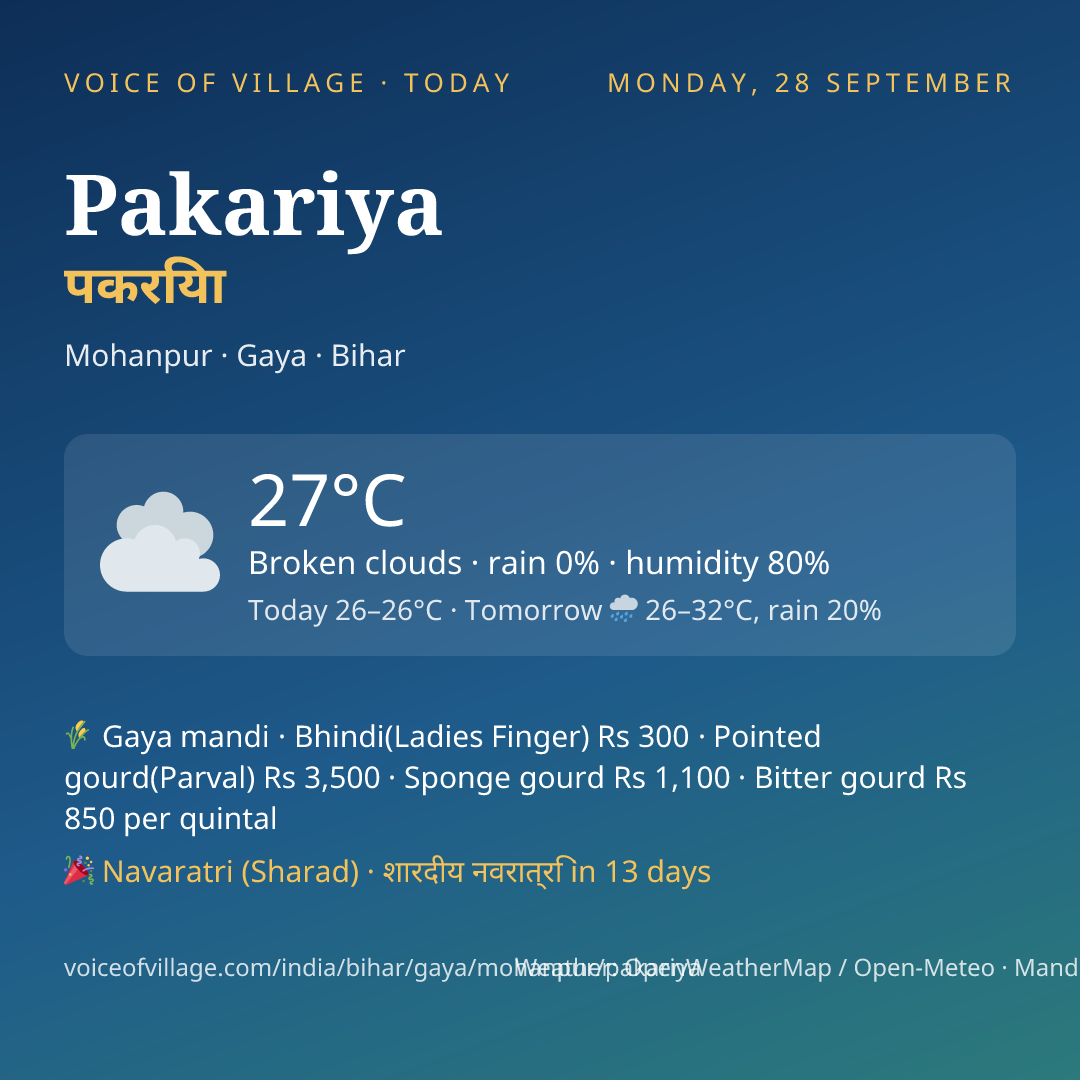 Pakariya today