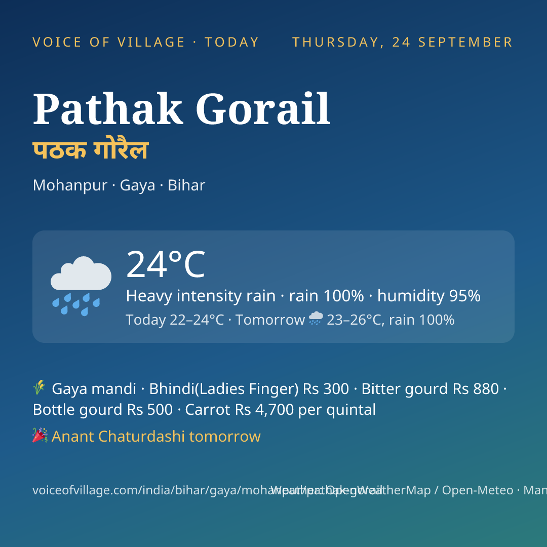 Pathak Gorail today