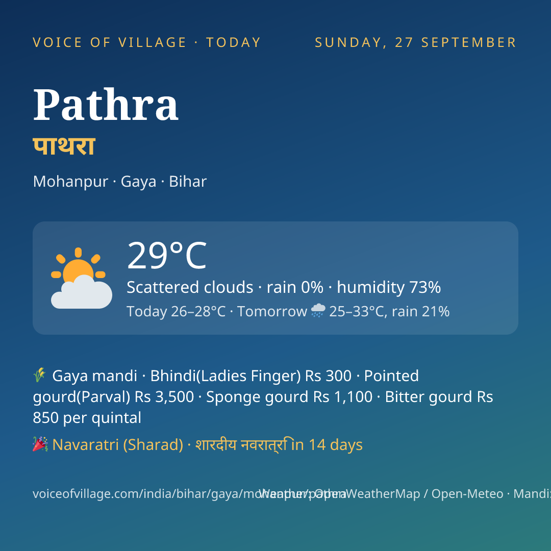 Pathra today
