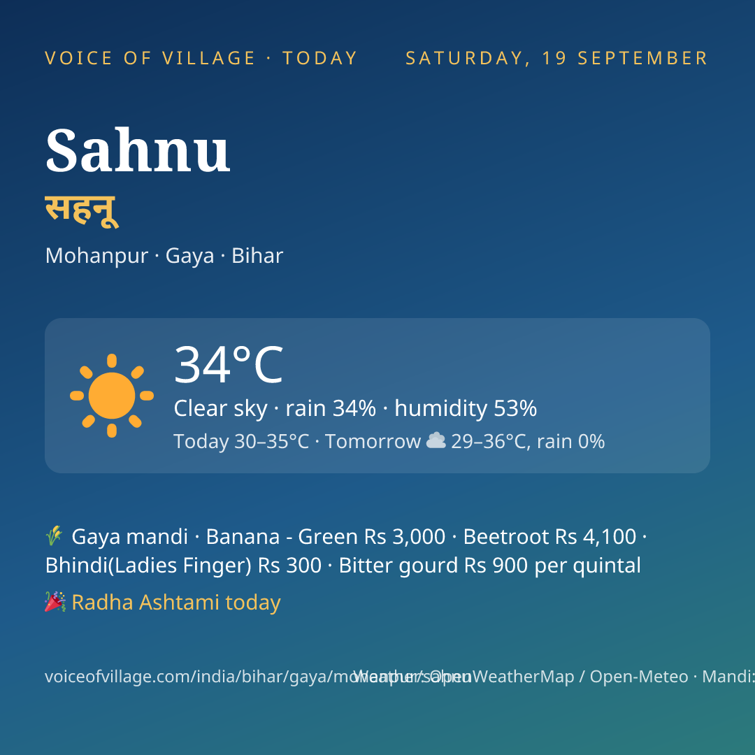 Sahnu today