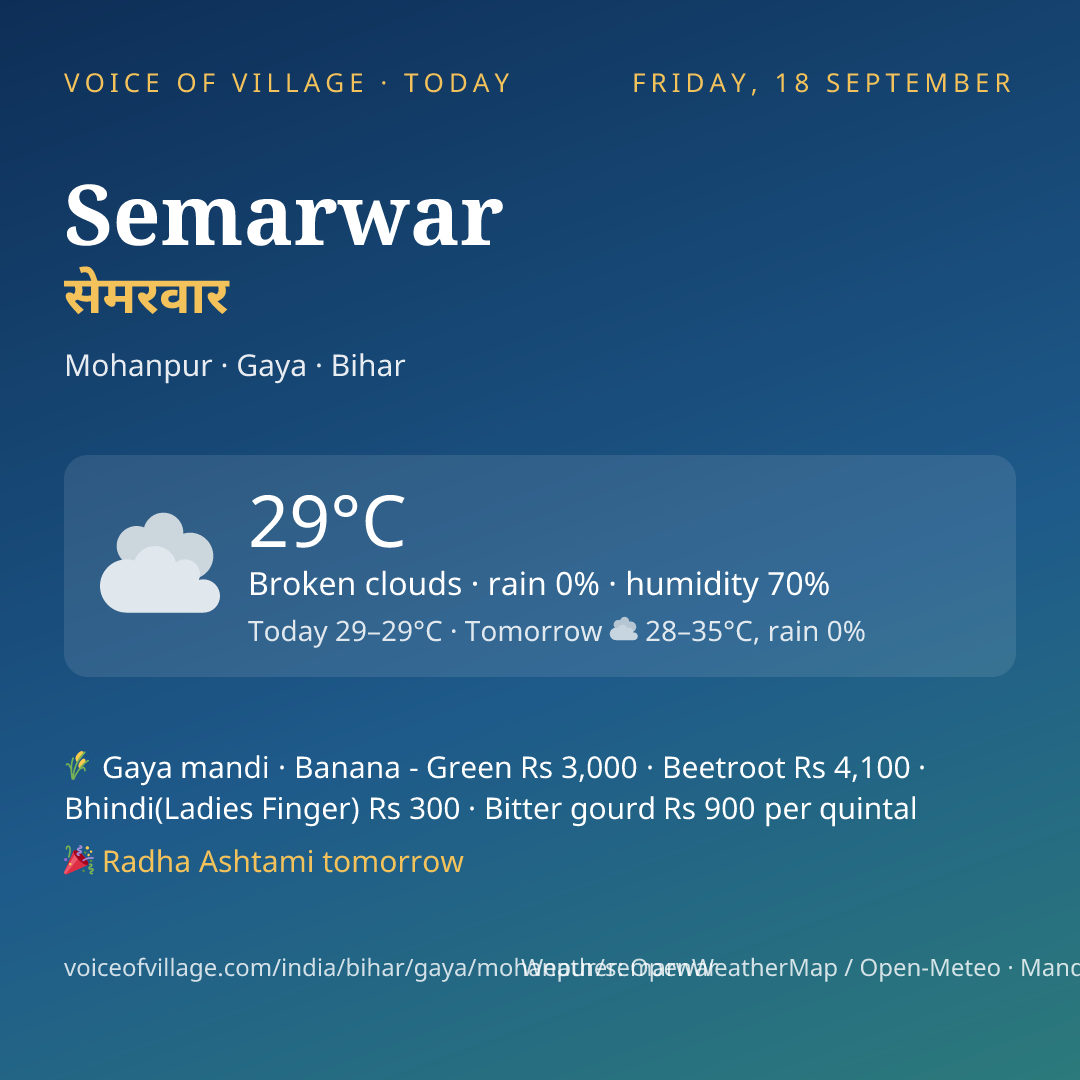 Semarwar today