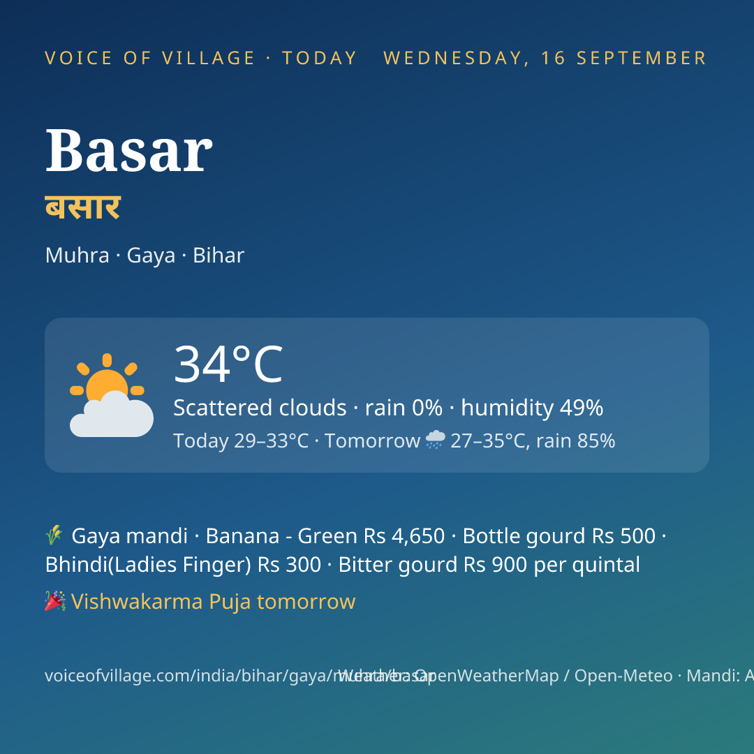 Basar today
