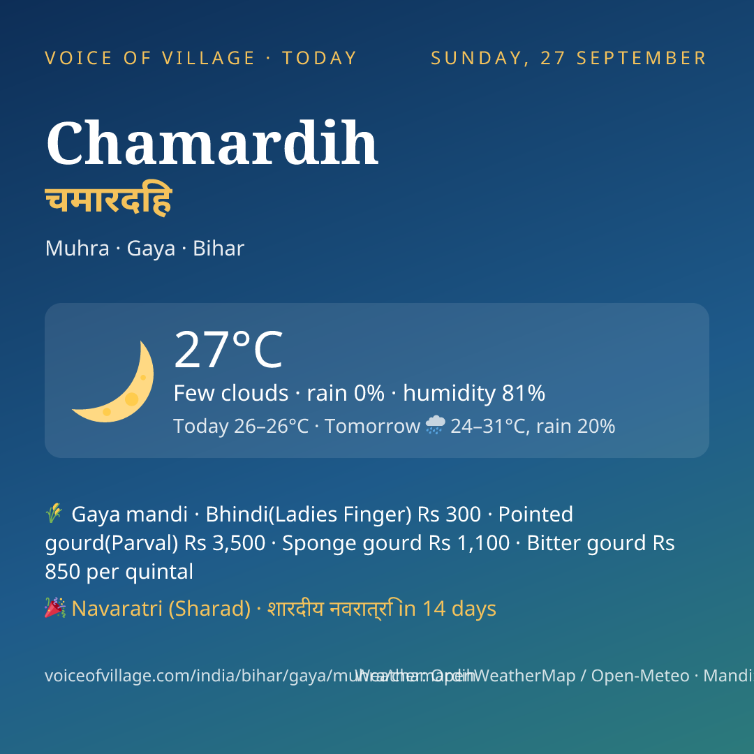 Chamardih today