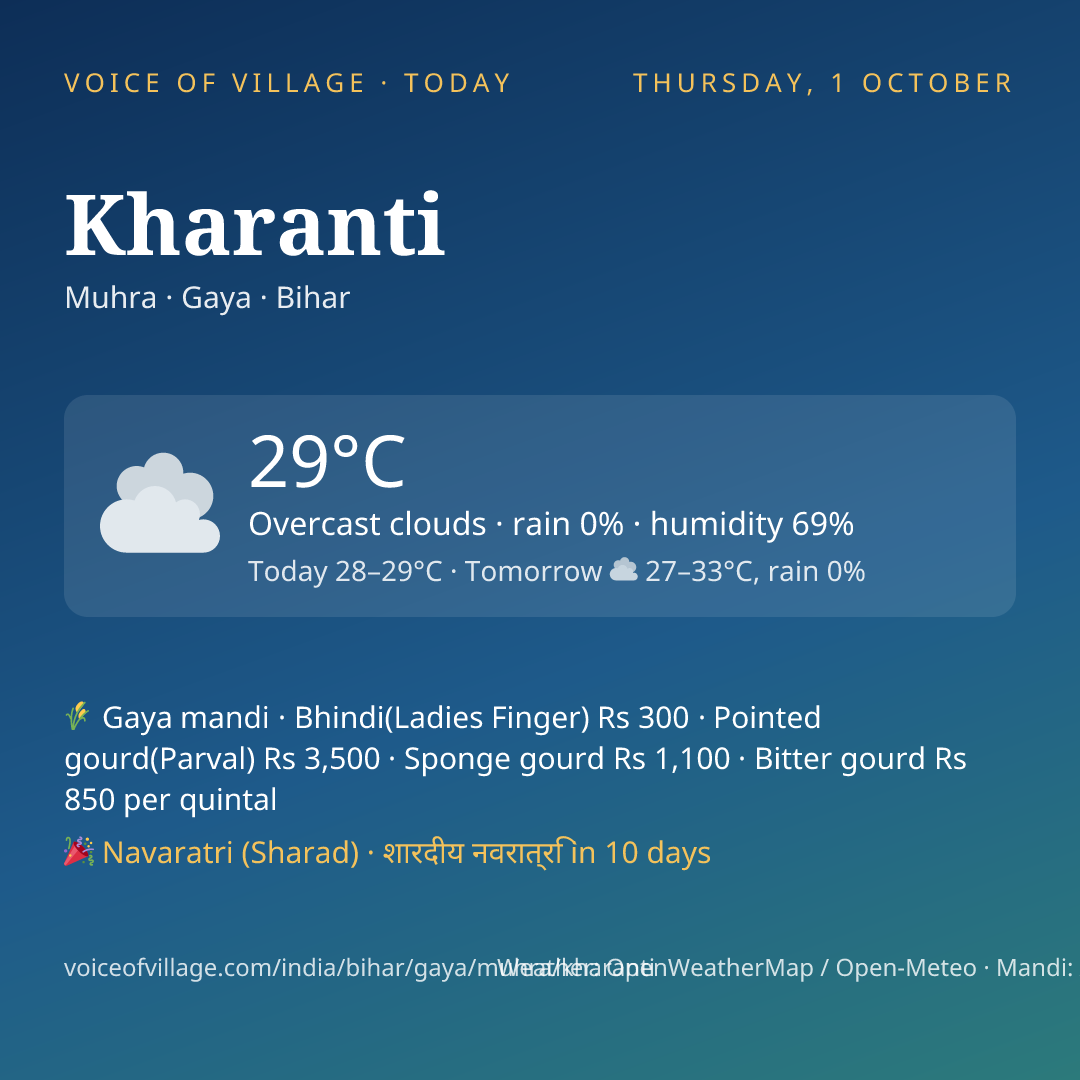 Kharanti today
