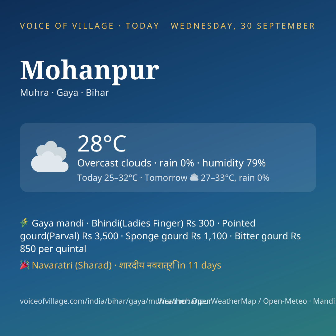 Mohanpur today