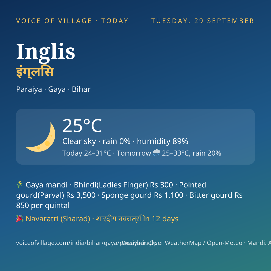 Inglis today