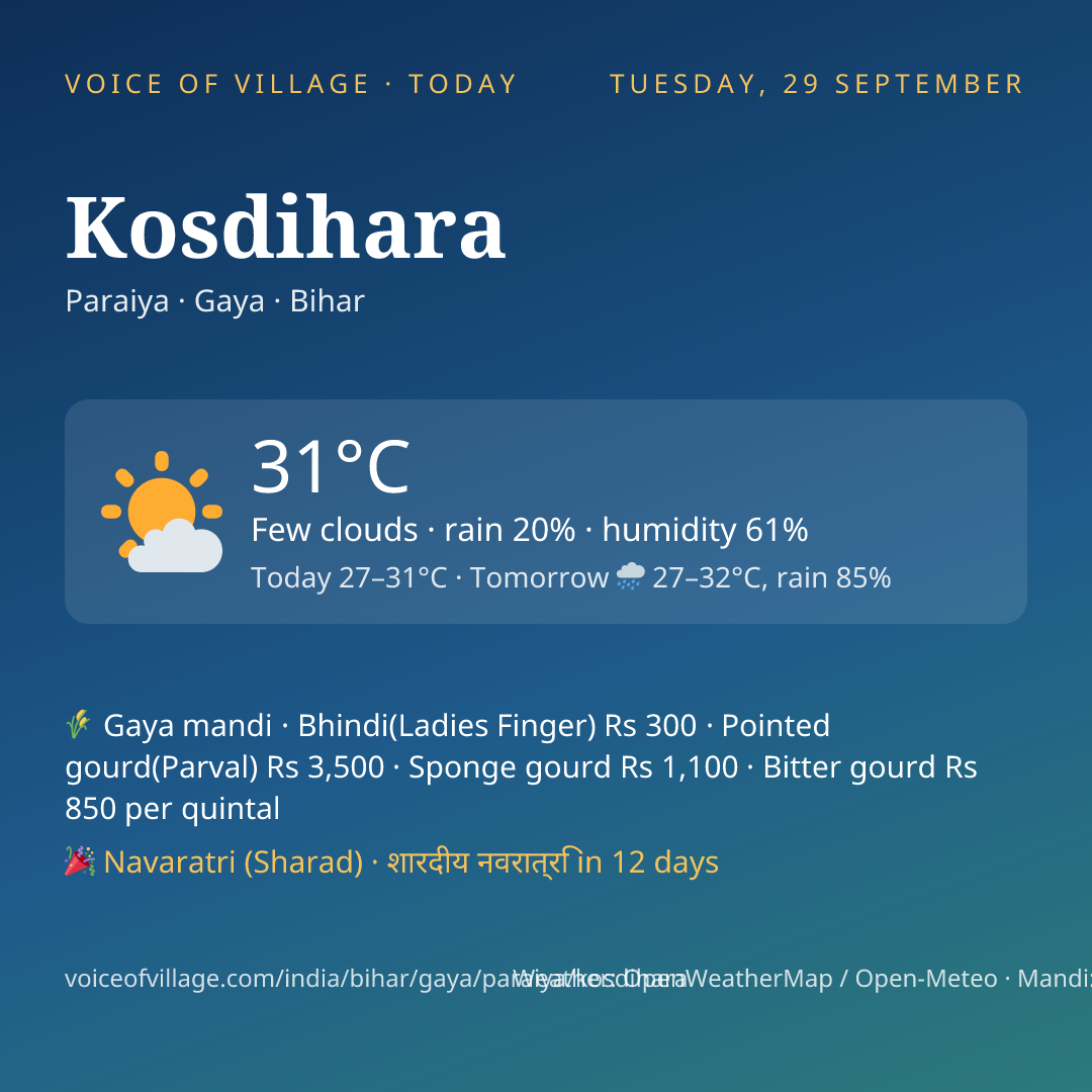 Kosdihara today