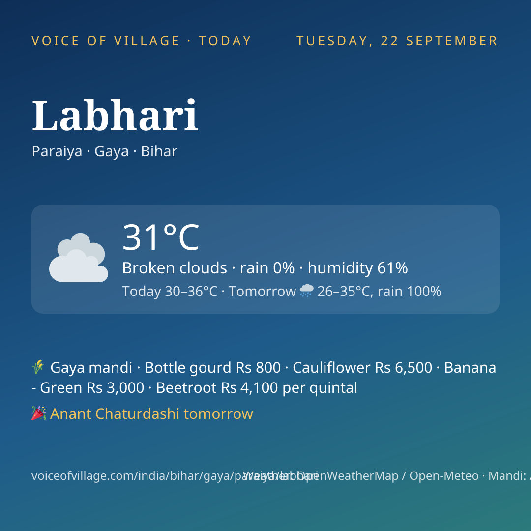 Labhari today