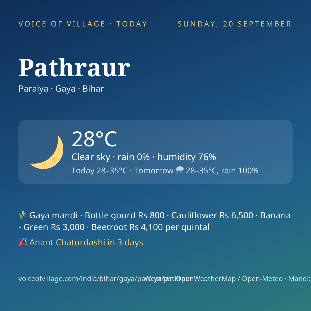 Pathraur today