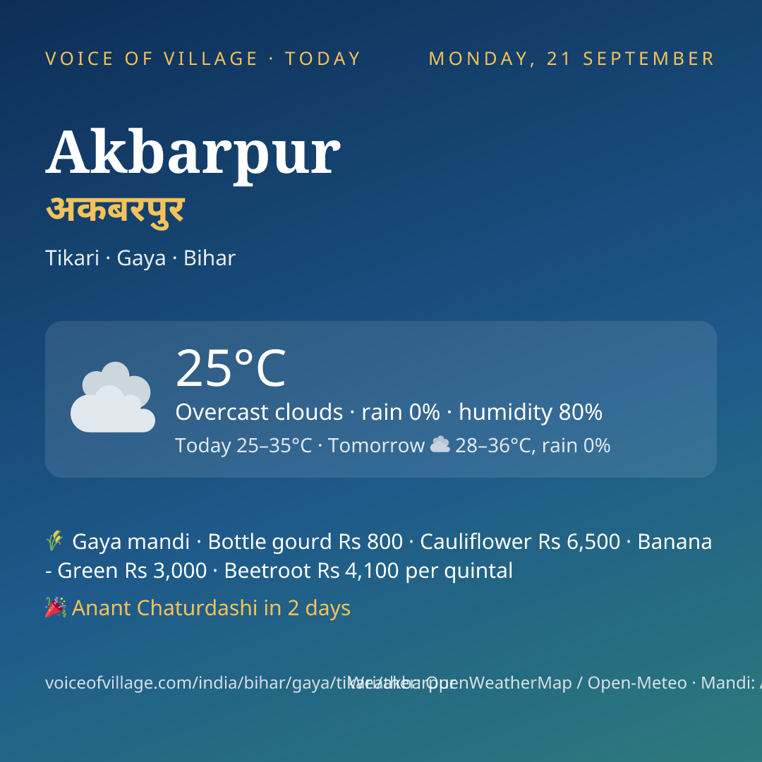 Akbarpur today