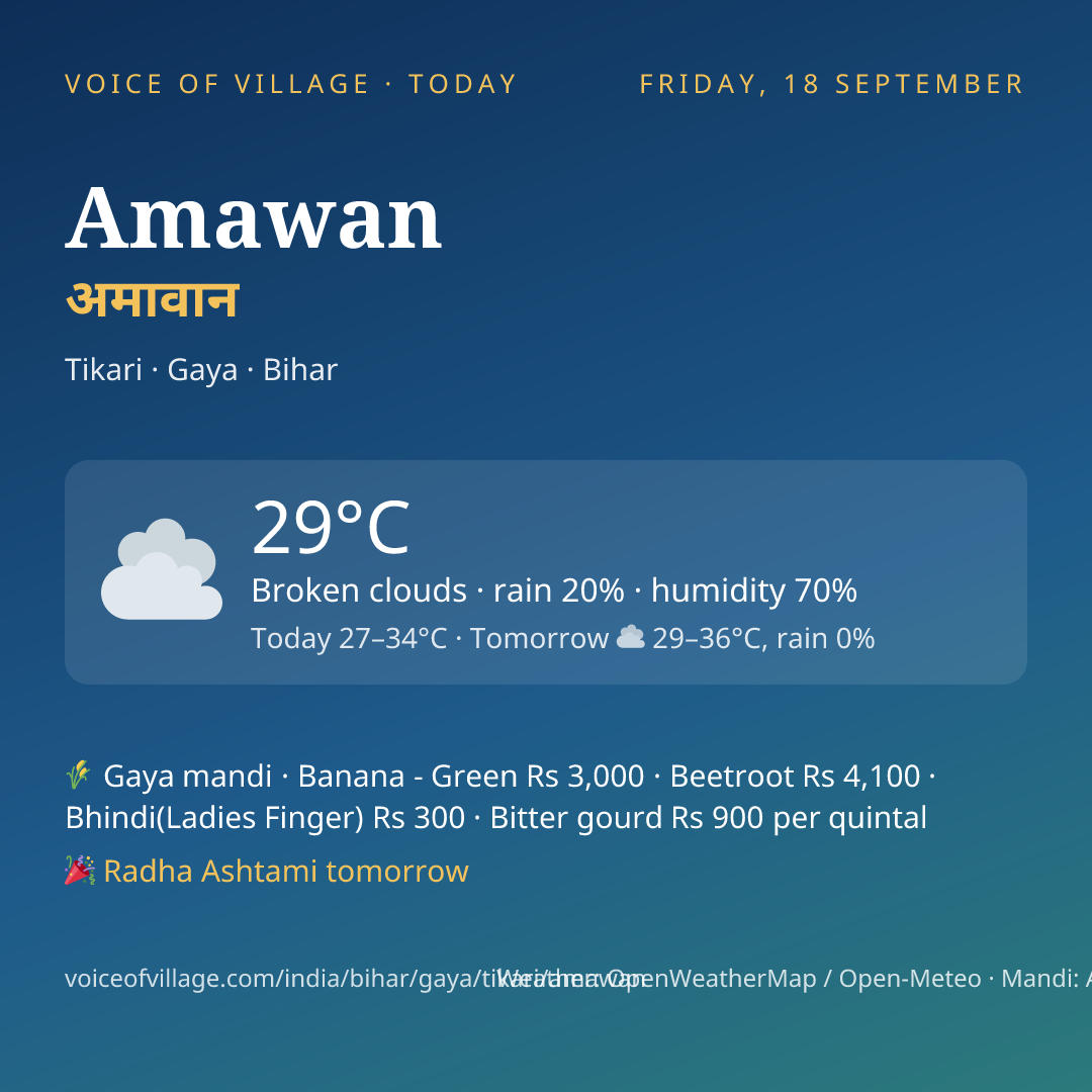 Amawan today