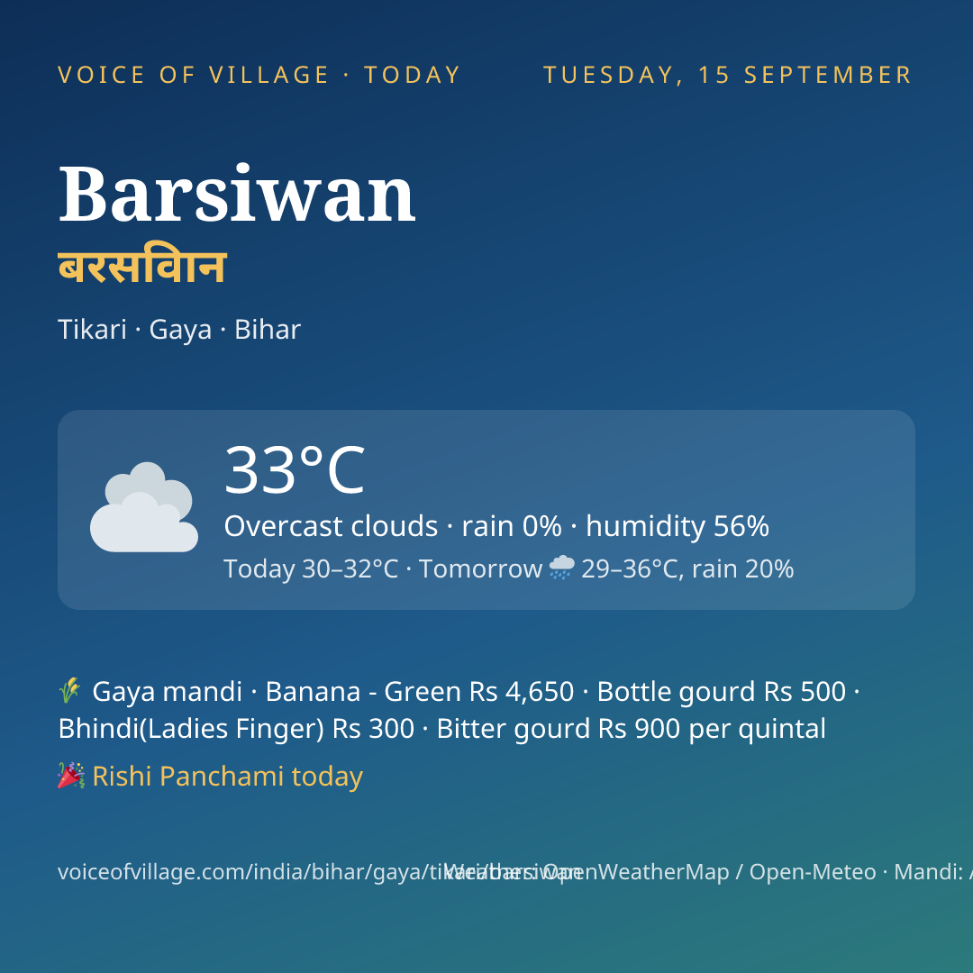 Barsiwan today