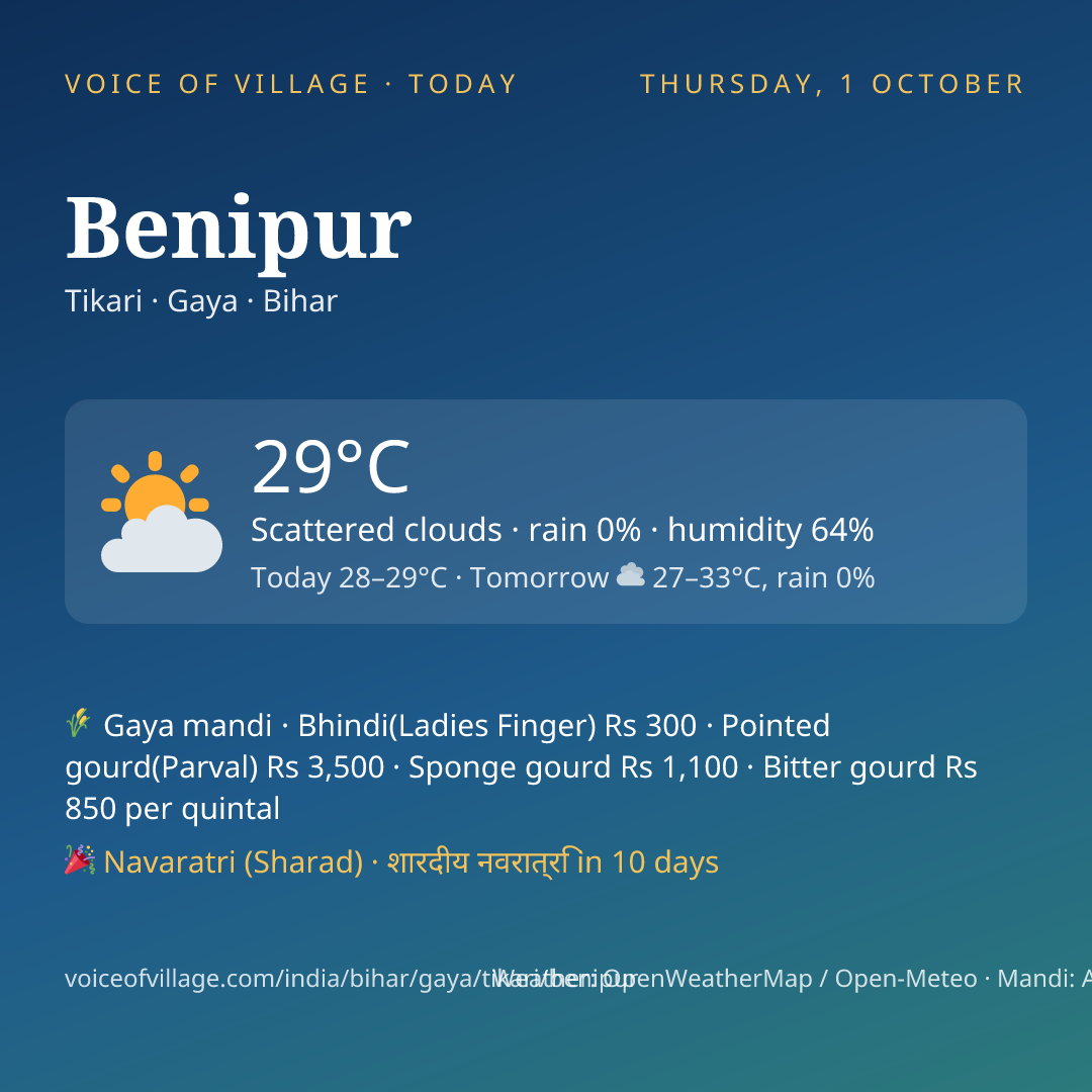 Benipur today