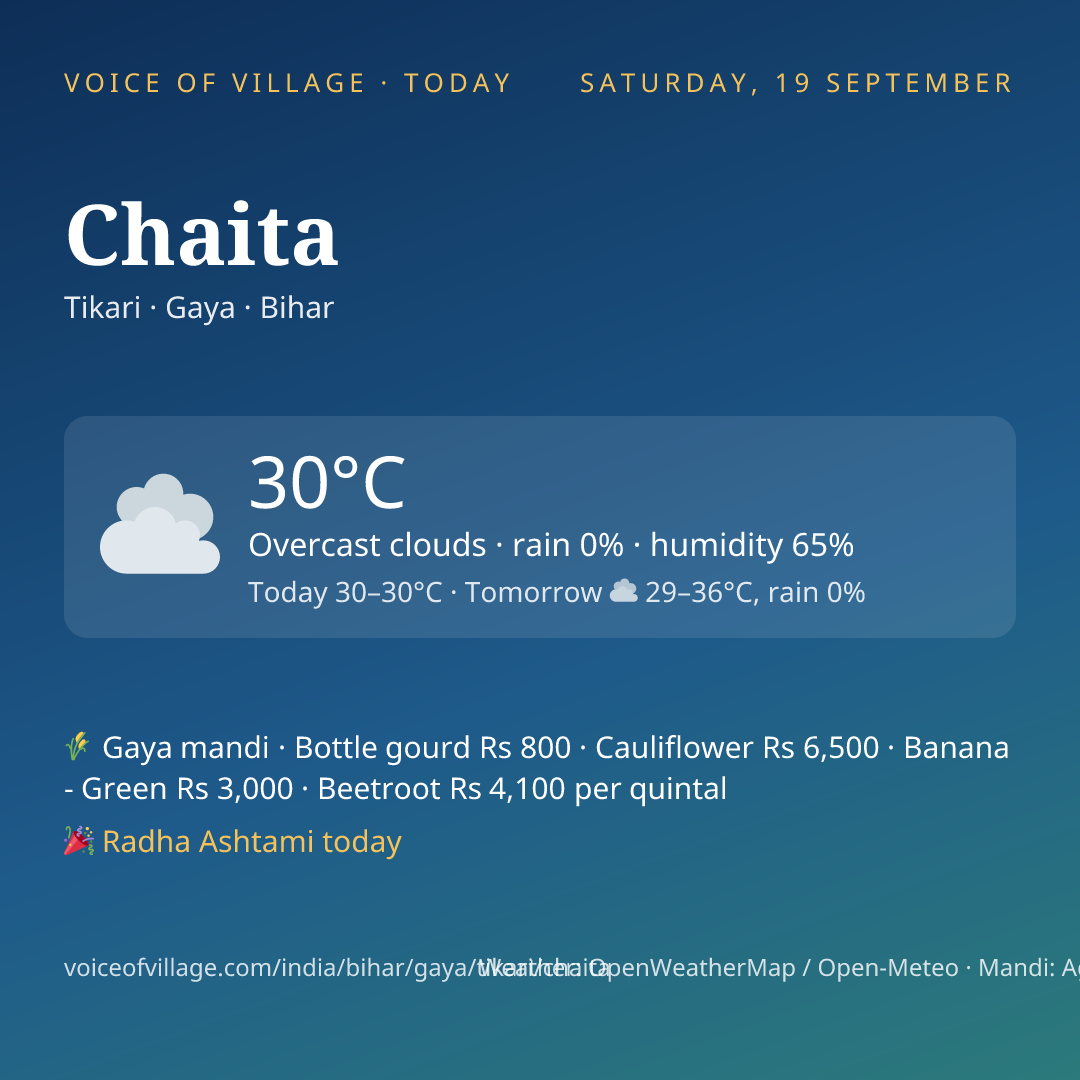 Chaita today