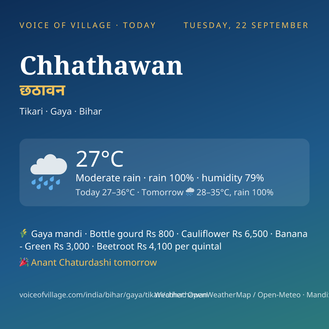 Chhathawan today