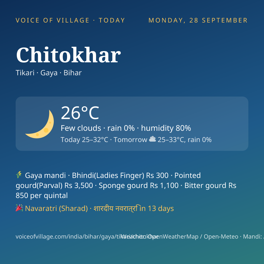 Chitokhar today